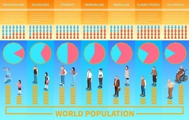 Факторы высокой численности населения Индии