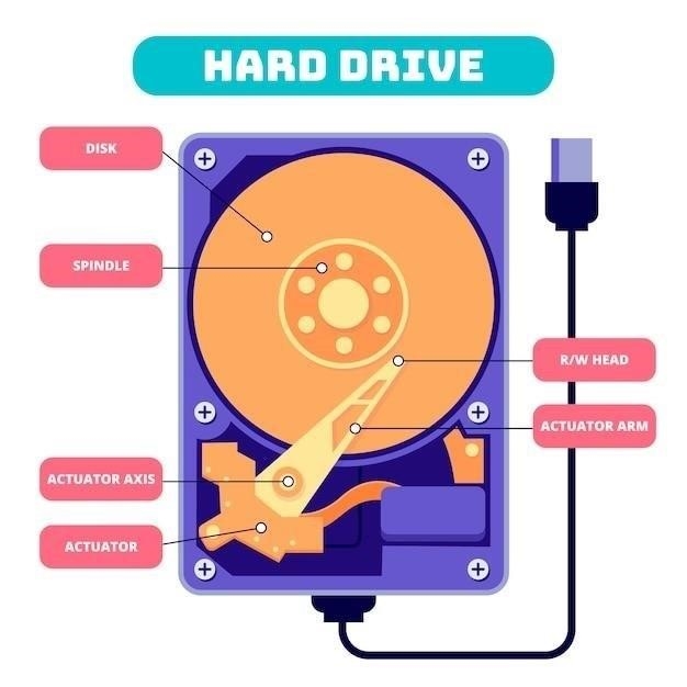 Почему SSD работает медленно